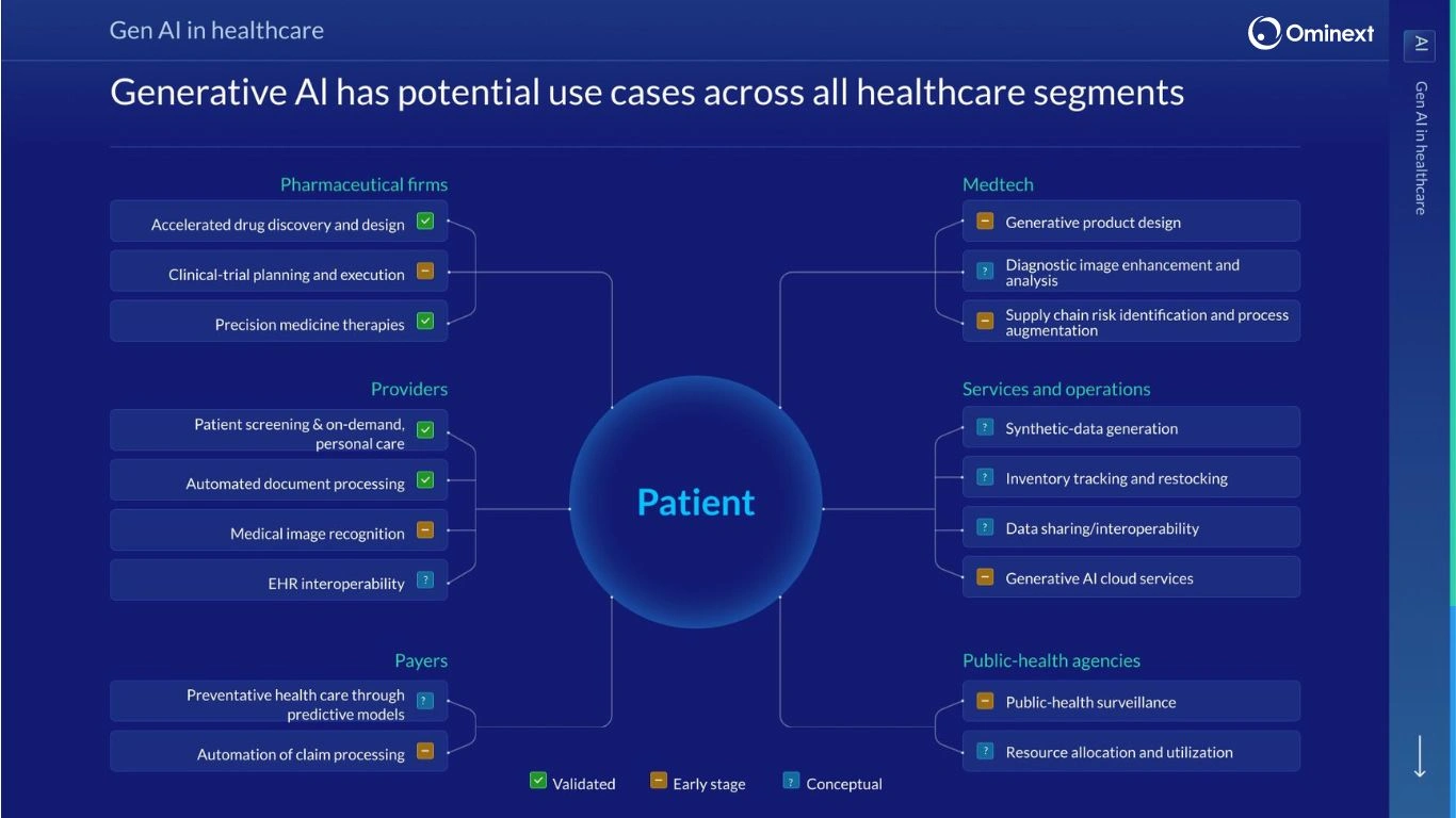 applications of gen AI in healthcare